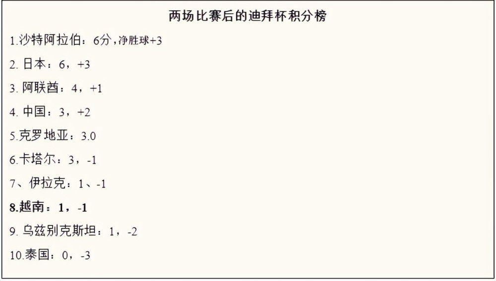 上半场加纳乔两失单刀，曼联暂时0-0战平西汉姆；下半场鲍文破门，梅努停球失误，库杜斯抢断后再下一城，最终曼联0-2西汉姆，近3轮联赛1平2负0进球，排名降至第8位。